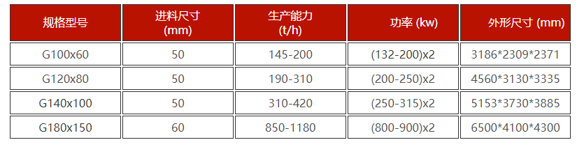華盛銘高壓輥磨機技術參數